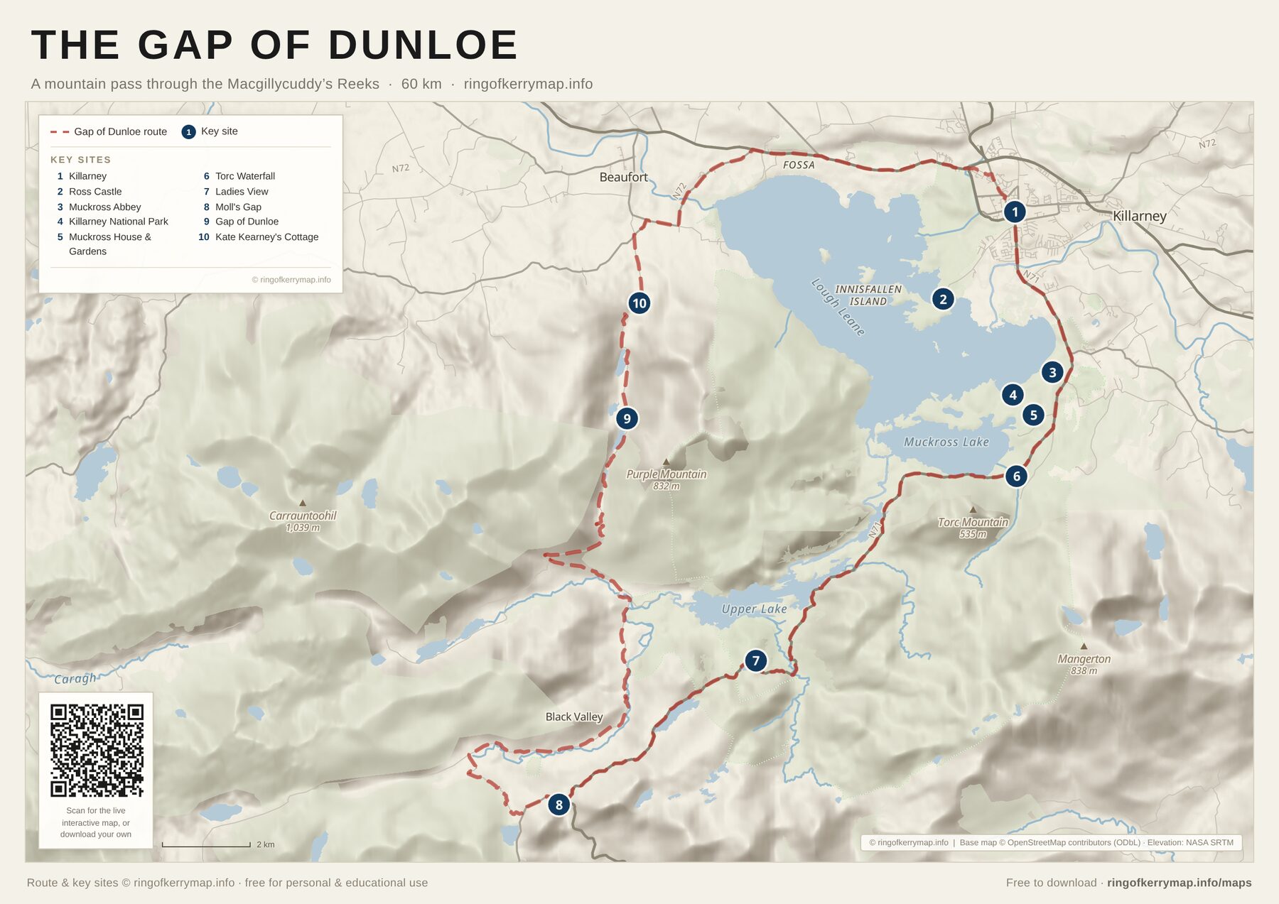 The Gap of Dunloe