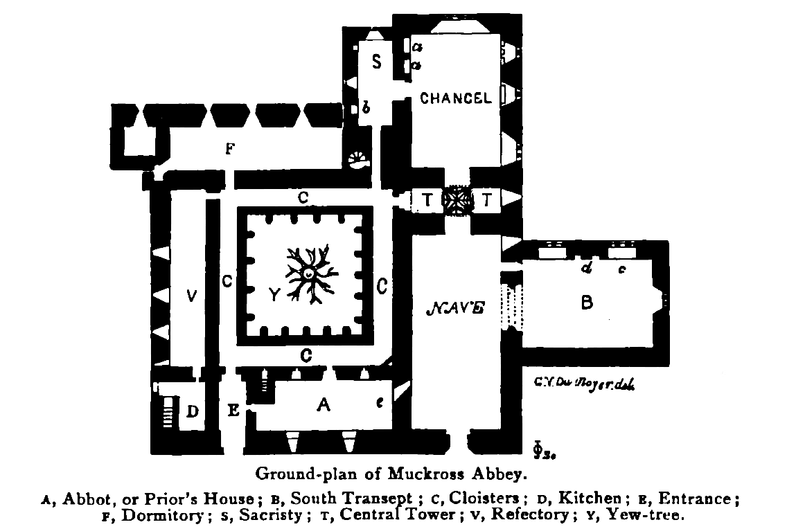 Muckross Abbey