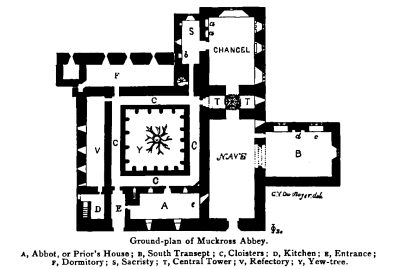 Muckross Abbey